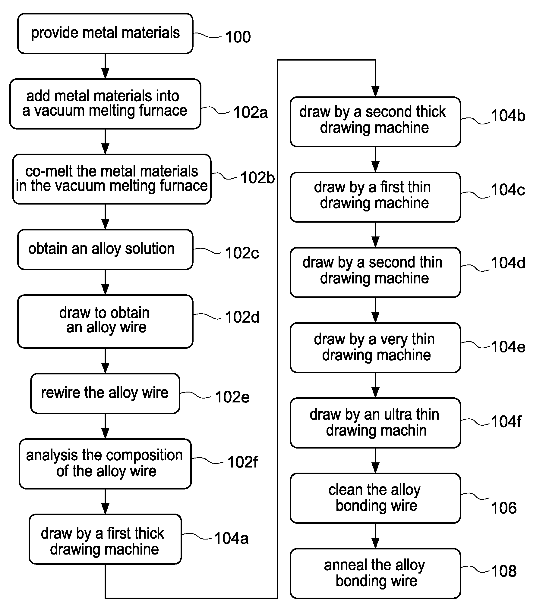 Composite alloy bonding wire and manufacturing method thereof