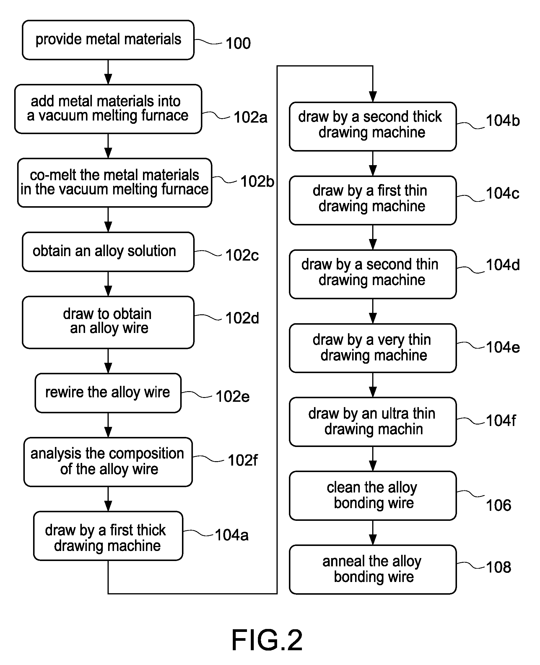 Composite alloy bonding wire and manufacturing method thereof