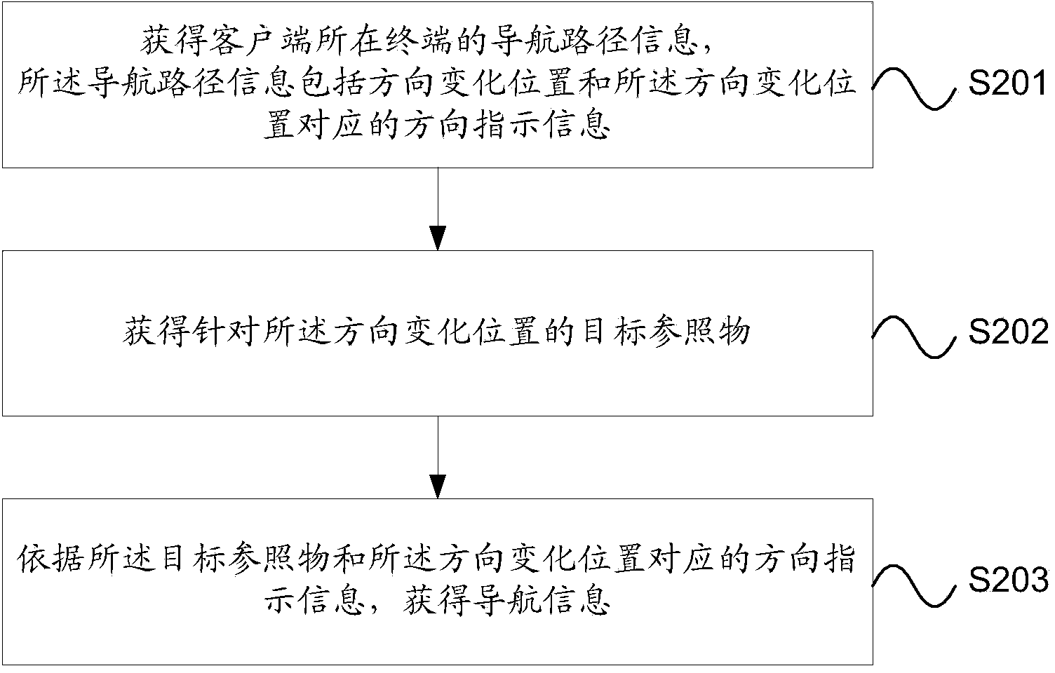 Method and device for acquiring navigation information