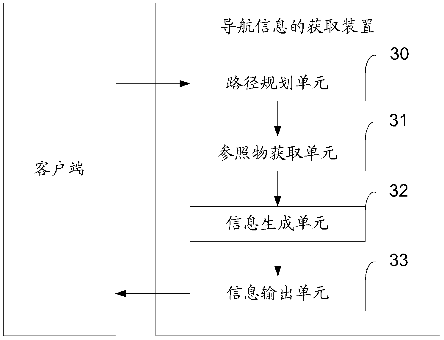 Method and device for acquiring navigation information