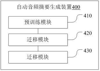 Automatic audio summary generation method and device