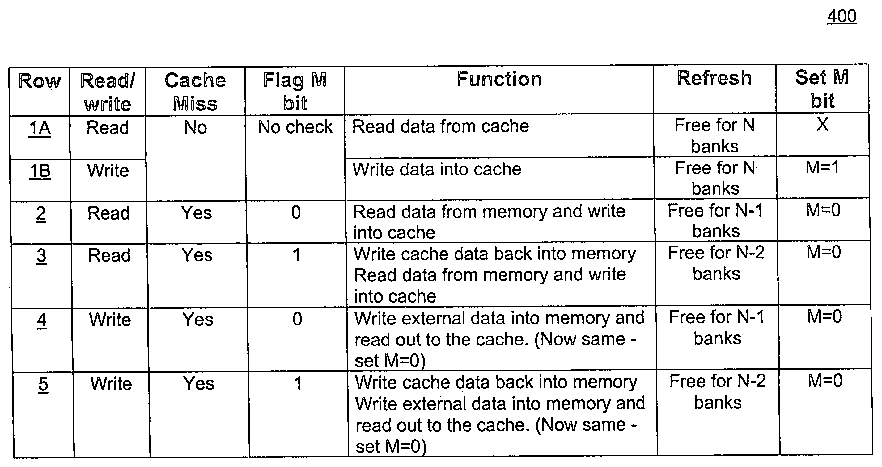 Hiding refresh in 1T-SRAM architecture