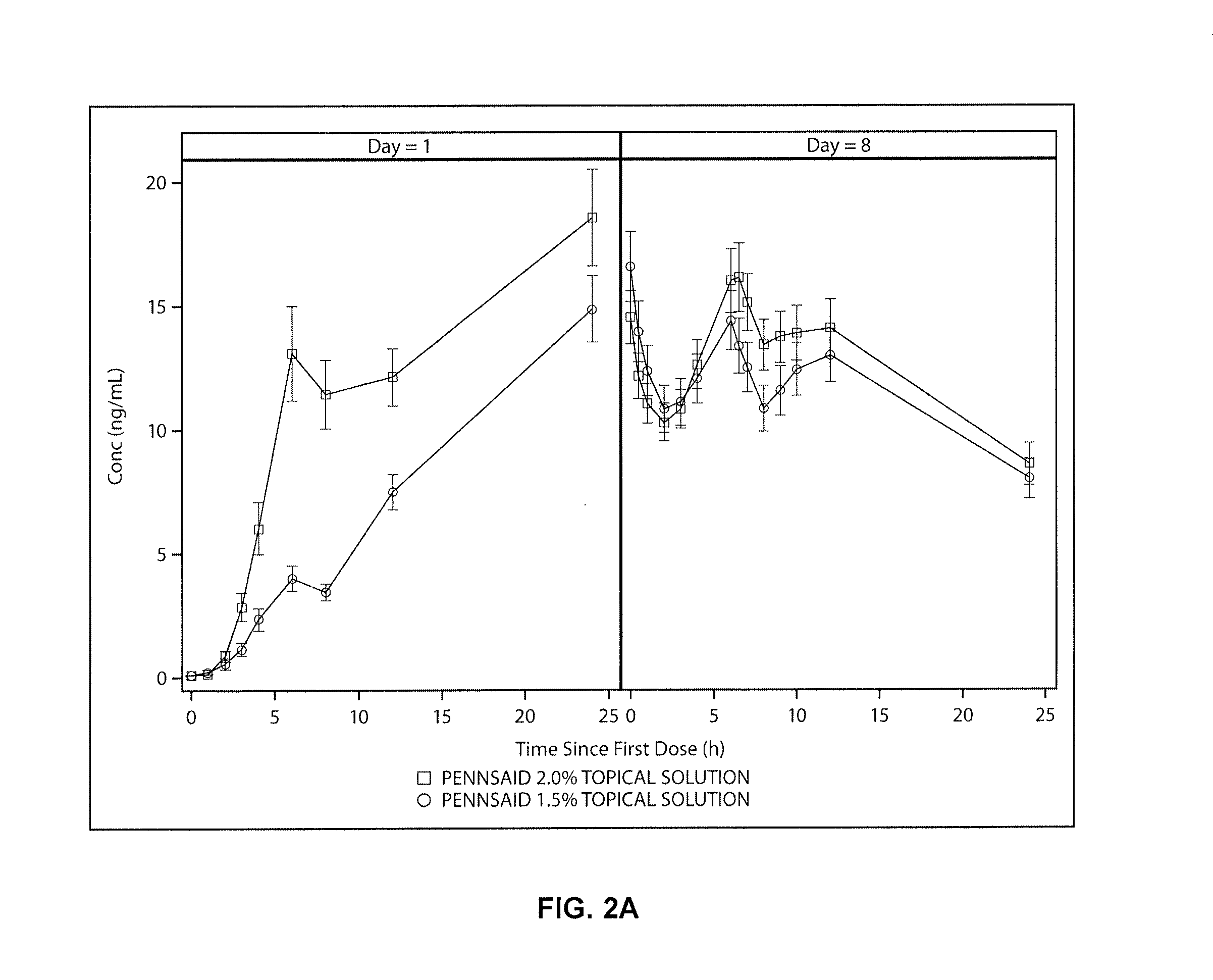 Dispensing system