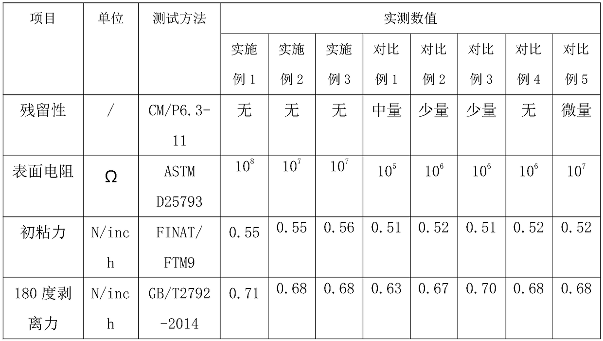 Environment-friendly anti-static electronic wafer protective film and preparation method thereof