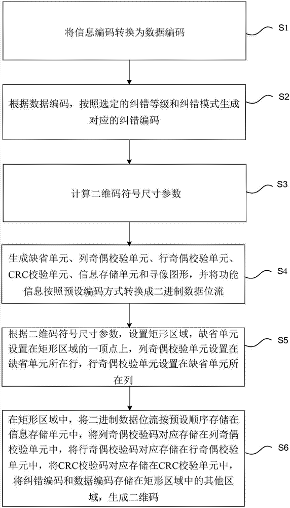 Matrix two-dimensional code coding method and decoding method