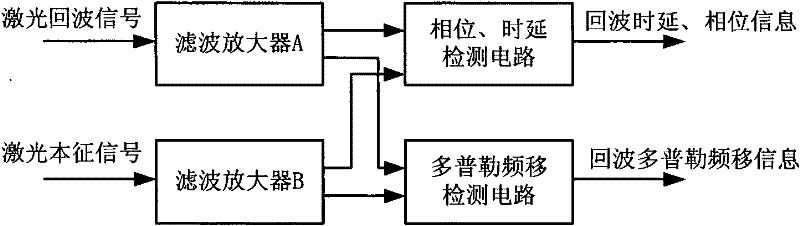 Three-dimensional laser scanning-based blind person navigation device