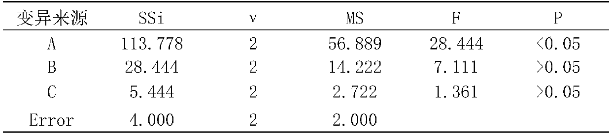 Multifunctional medical toothpaste and preparation method thereof