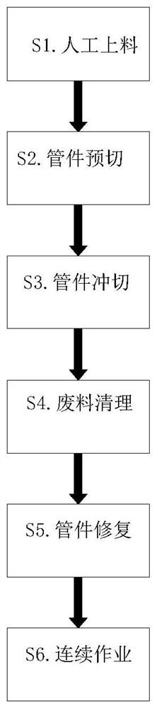 An automatic cutting process for steel structure pipe fittings