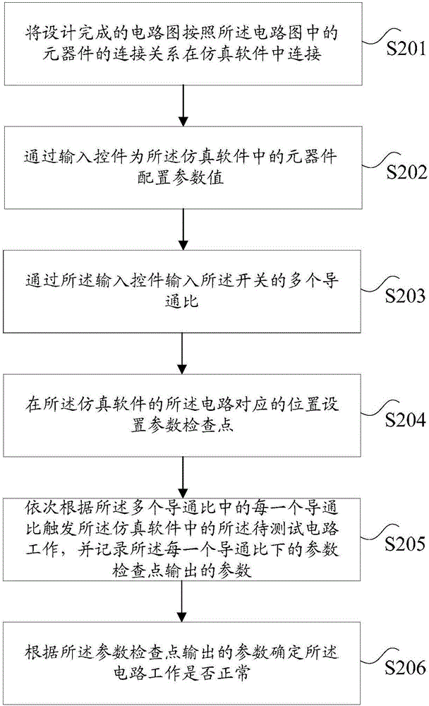 Simulation method and device