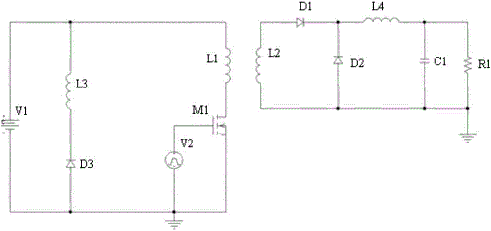 Simulation method and device