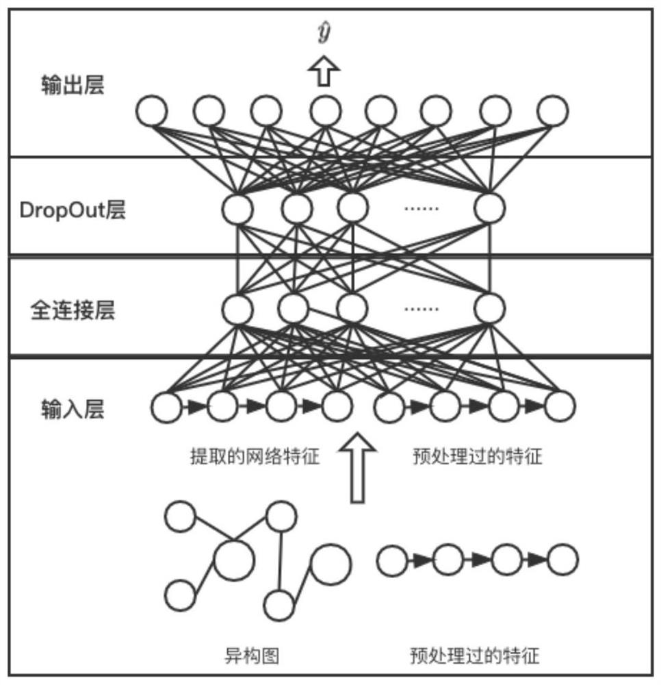 Institute student employment prediction method and system