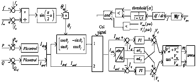 A Method of Island Detection