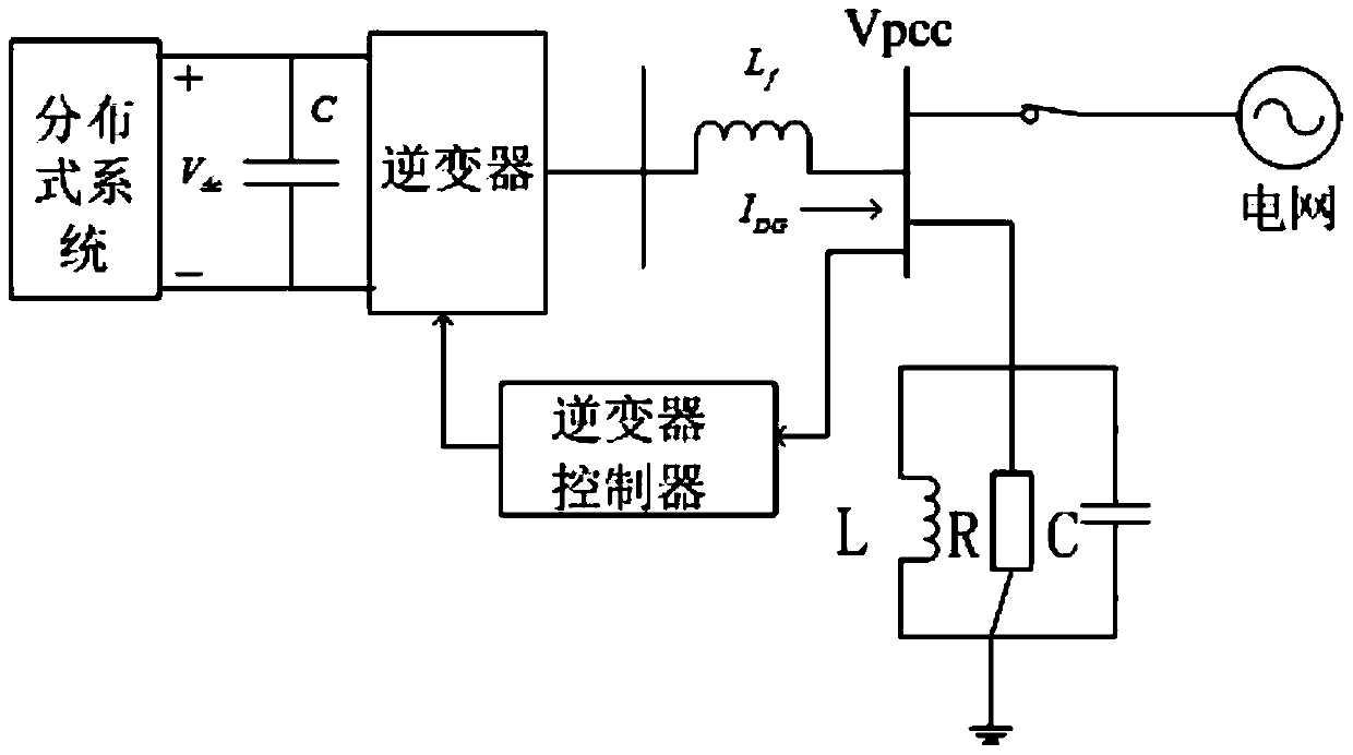 A Method of Island Detection