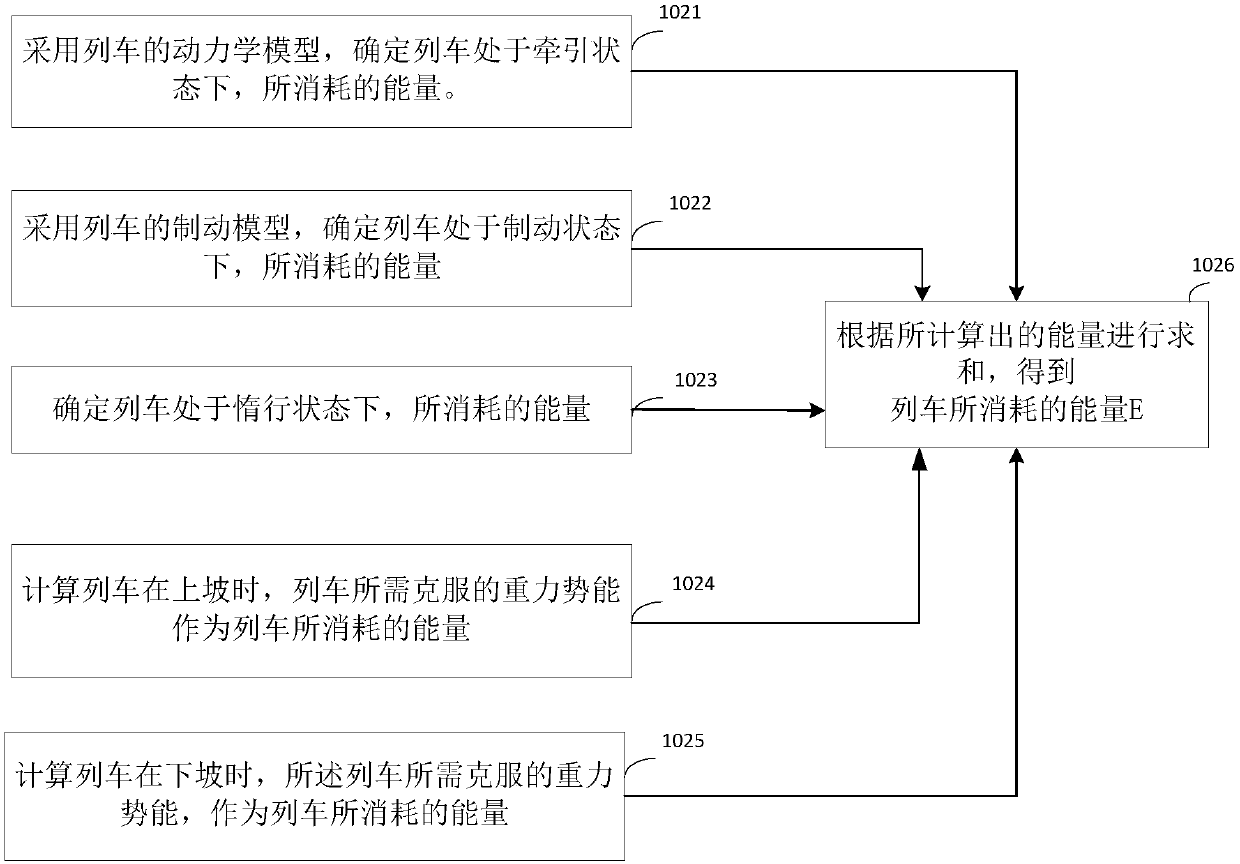 Train operation control method and device