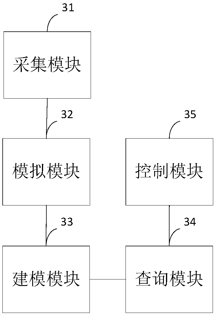 Train operation control method and device