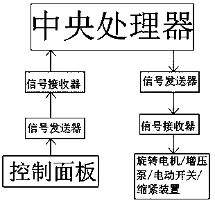 Soil salinization improvement system