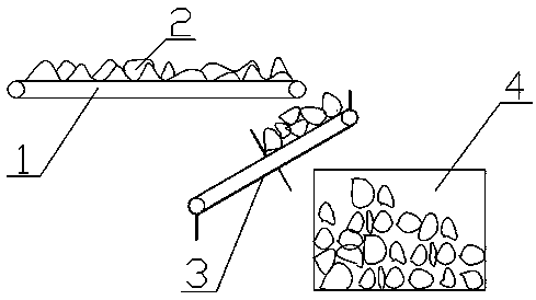 Weighing and counting method and device