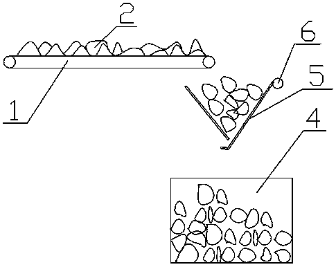 Weighing and counting method and device