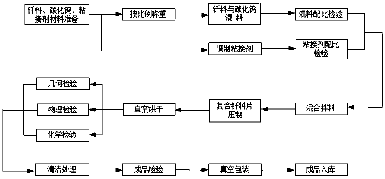 Flaky composite brazing filler metal, preparation method and application thereof and method for welding blades by adopting flaky composite brazing filler metal