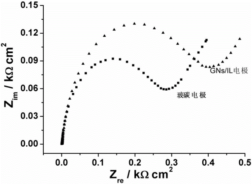 Preparation method and application of repeatedly usable graphene ionic liquid electrode