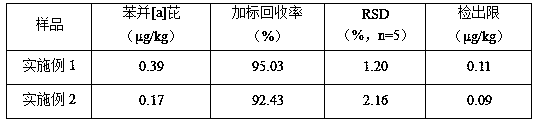 Method for rapidly extracting benzo[a]pyrene in food