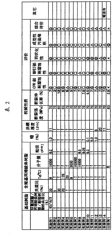 Aluminum lid provided with coating film composed of aqueous coating material