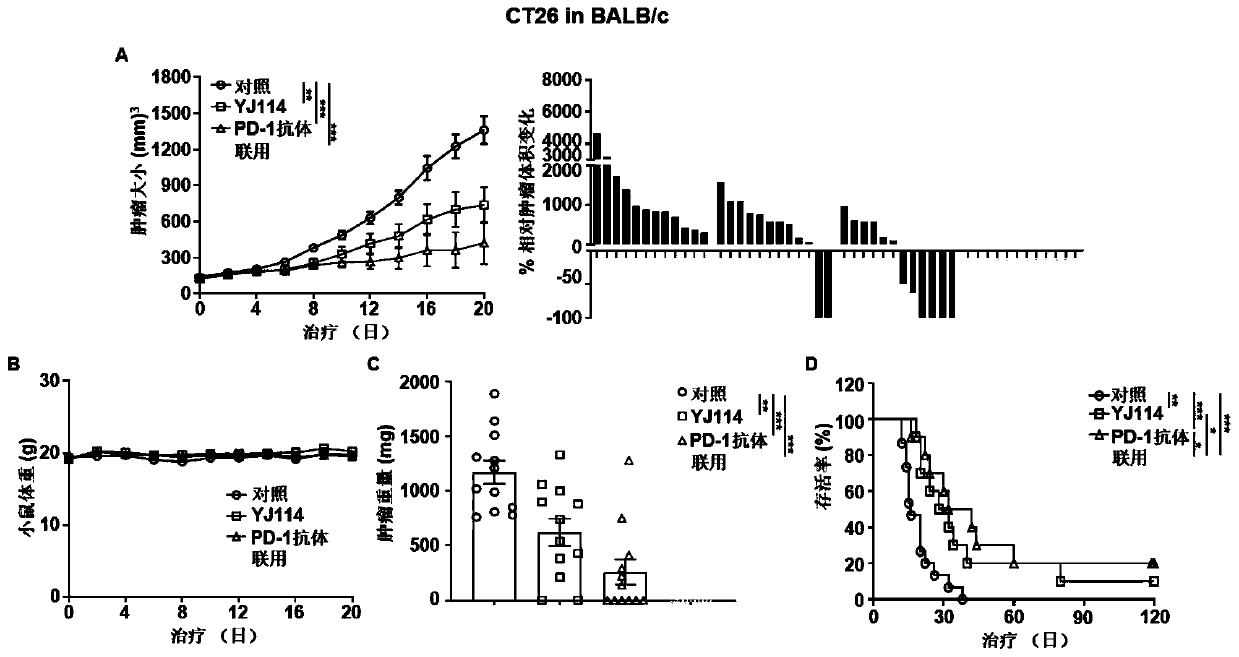 EP4 receptor antagonist and PD-1 inhibitor combined and used for treating cancer