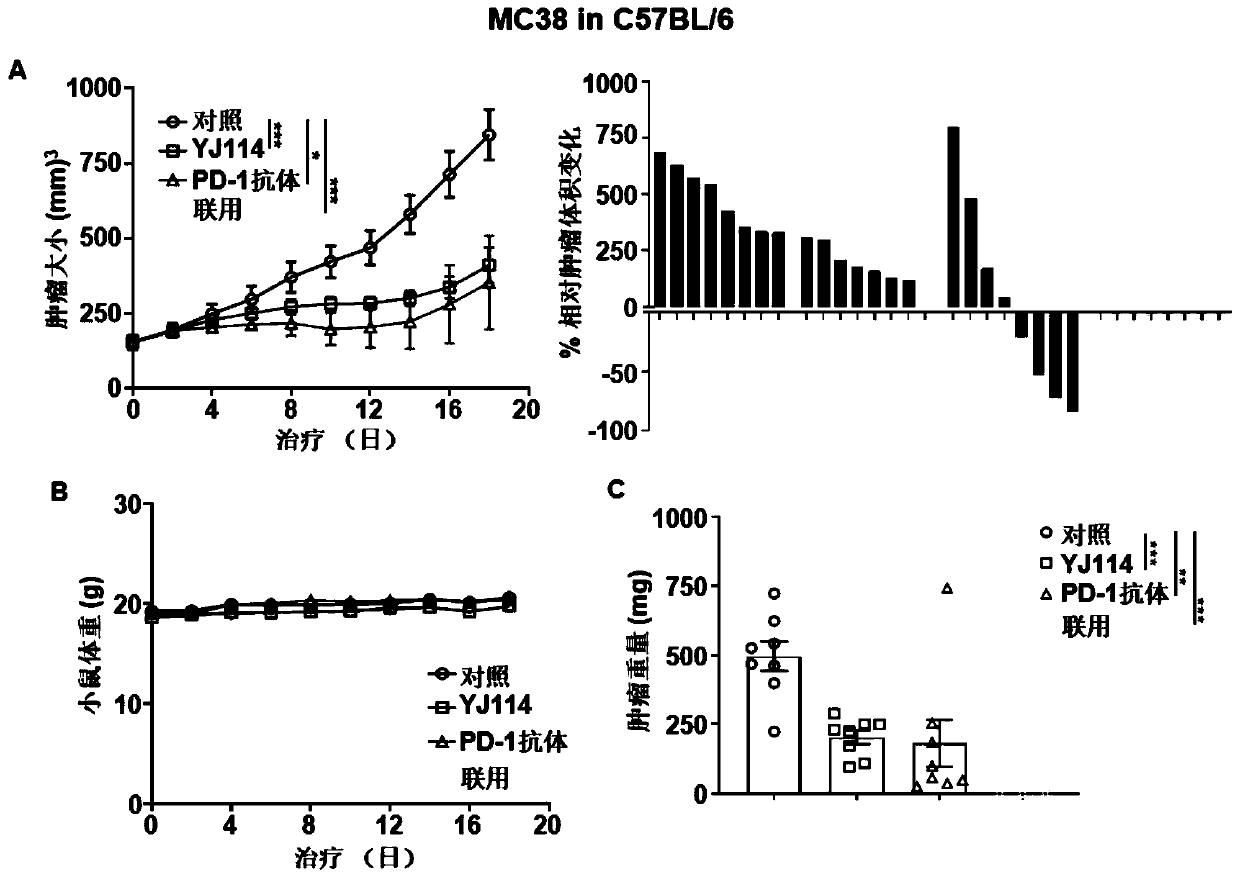 EP4 receptor antagonist and PD-1 inhibitor combined and used for treating cancer