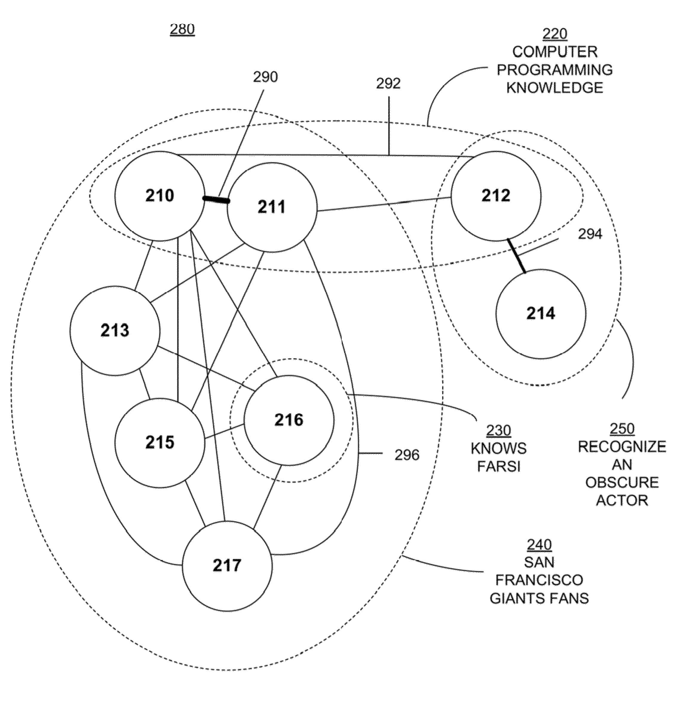 Method and system of generating an implicit social graph from bioresponse data