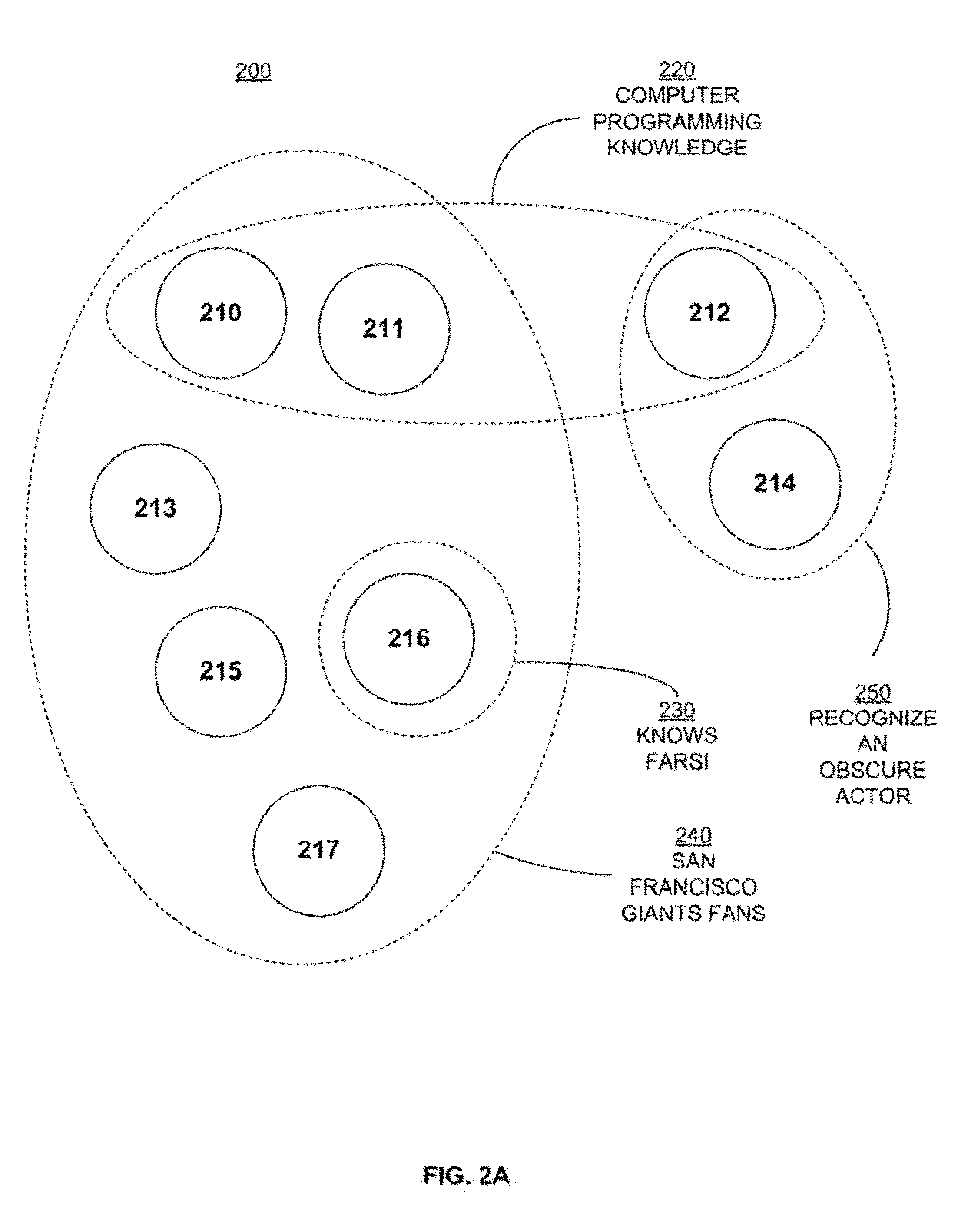 Method and system of generating an implicit social graph from bioresponse data