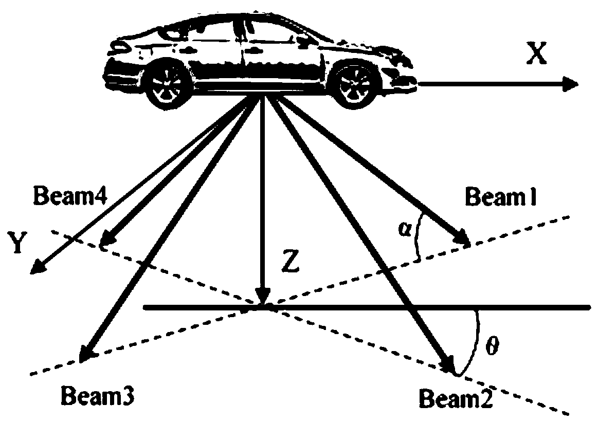 Four-beam Doppler velocity measurement method for carrier vehicle