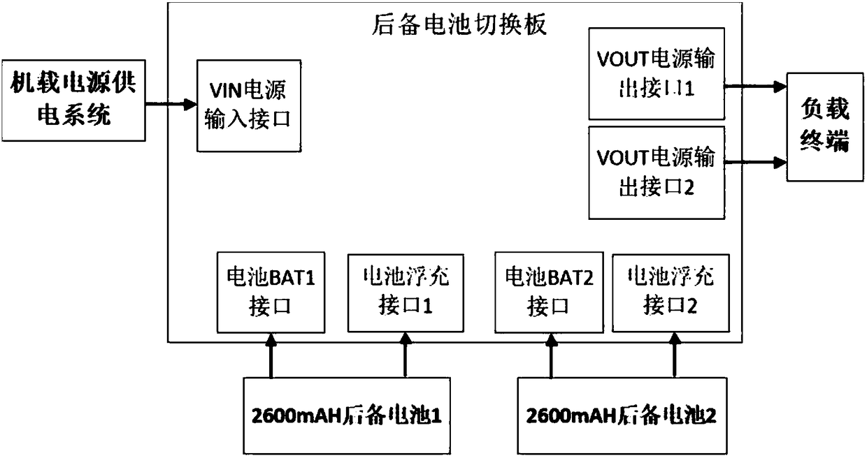 Backup battery cut-in and floating charge control device