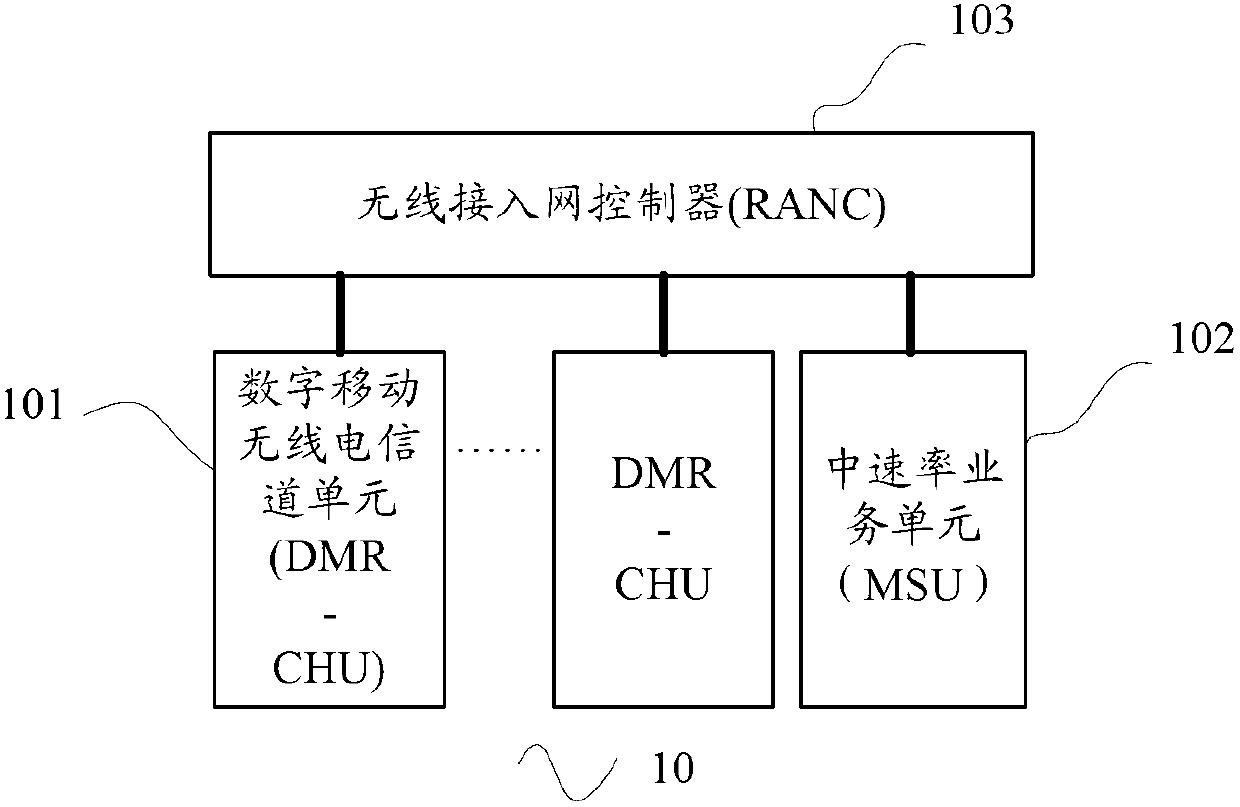 DMR (Digital Mobile Radio) base station, radio access network and broadband multimedia trunked communication system