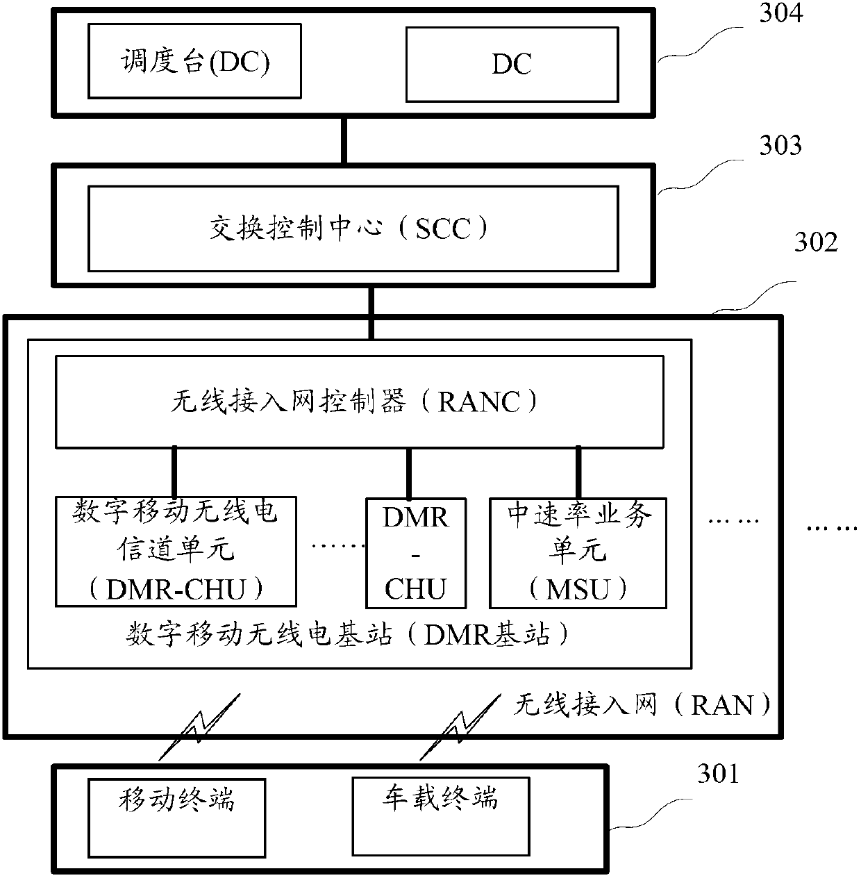 DMR (Digital Mobile Radio) base station, radio access network and broadband multimedia trunked communication system