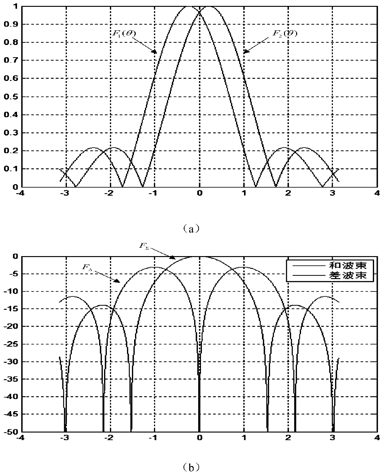 Angle measurement method capable of broadening narrow beam of guidance radar