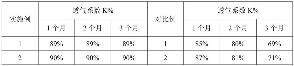 Desert, saline-alkali land back-salt blocking agent and its preparation method and application