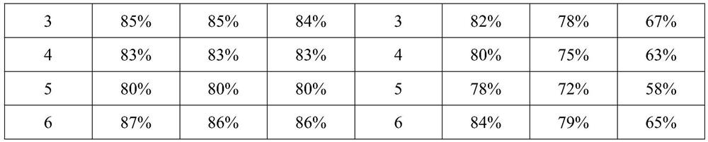 Desert, saline-alkali land back-salt blocking agent and its preparation method and application