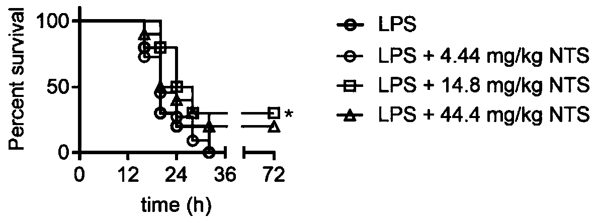 Application of dehydronitrosonisoldipine in preparing of drugs for sepsis prevention and treatment