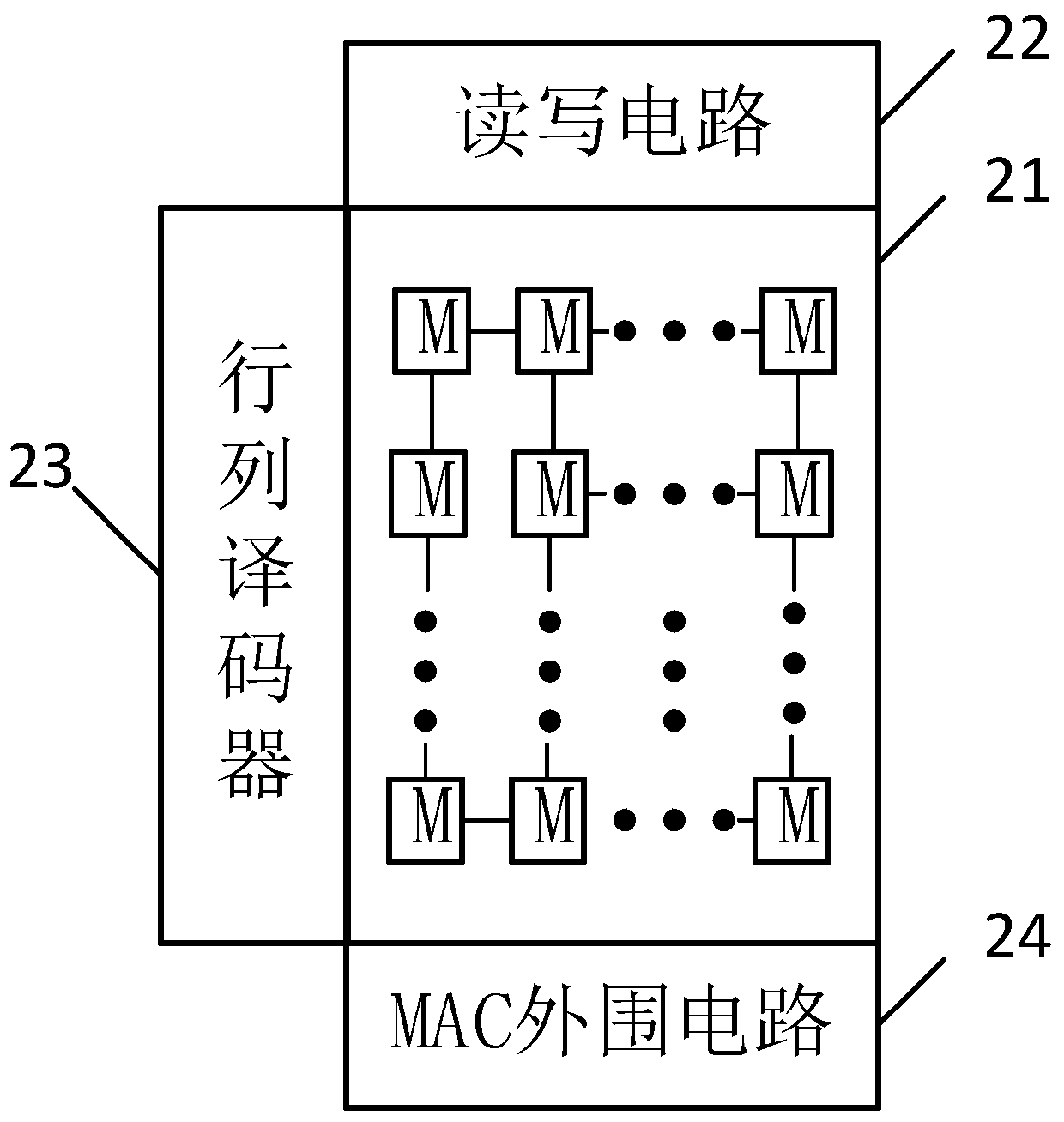 Nonvolatile in-memory computing chip and operation control method thereof