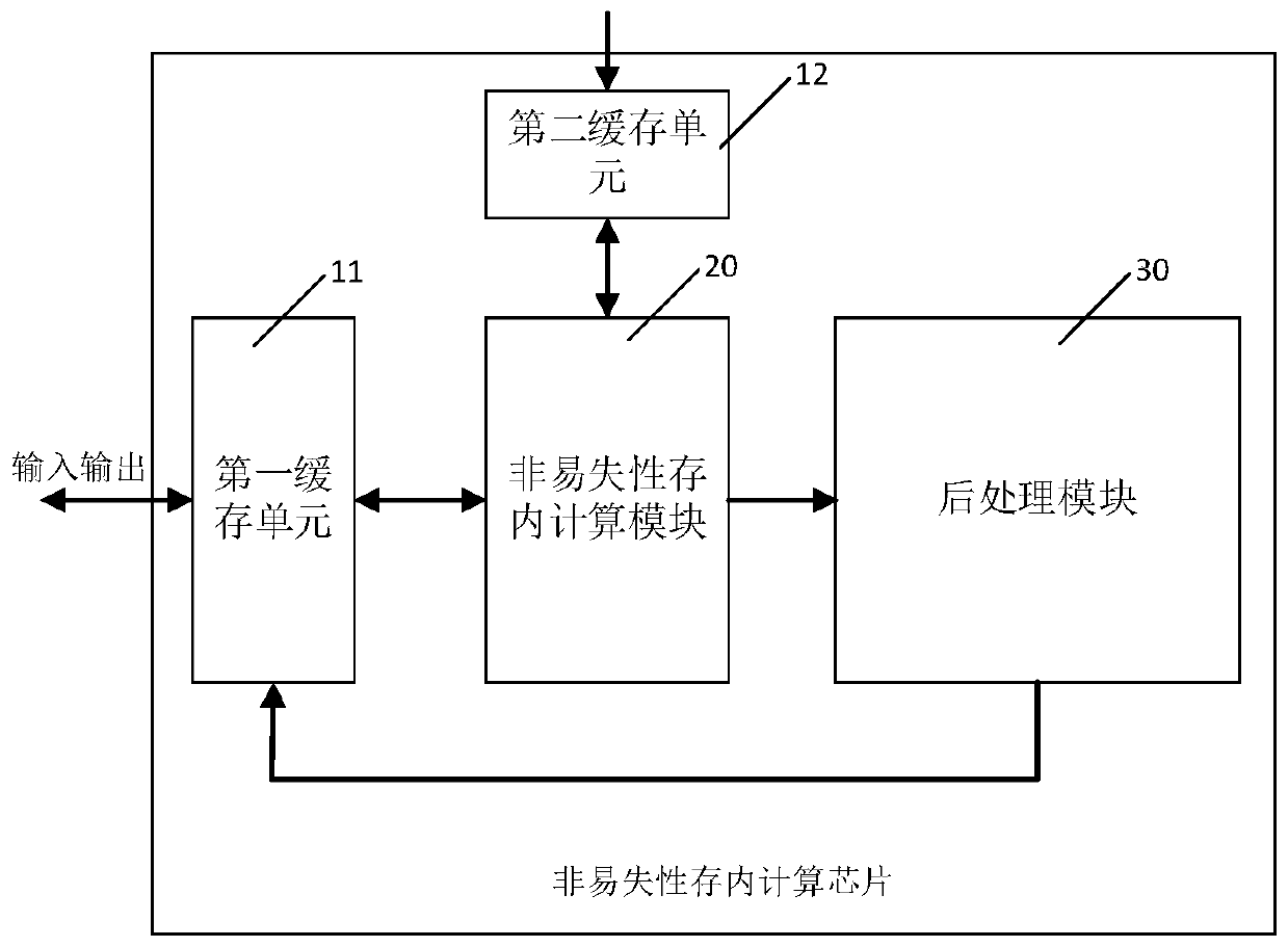 Nonvolatile in-memory computing chip and operation control method thereof