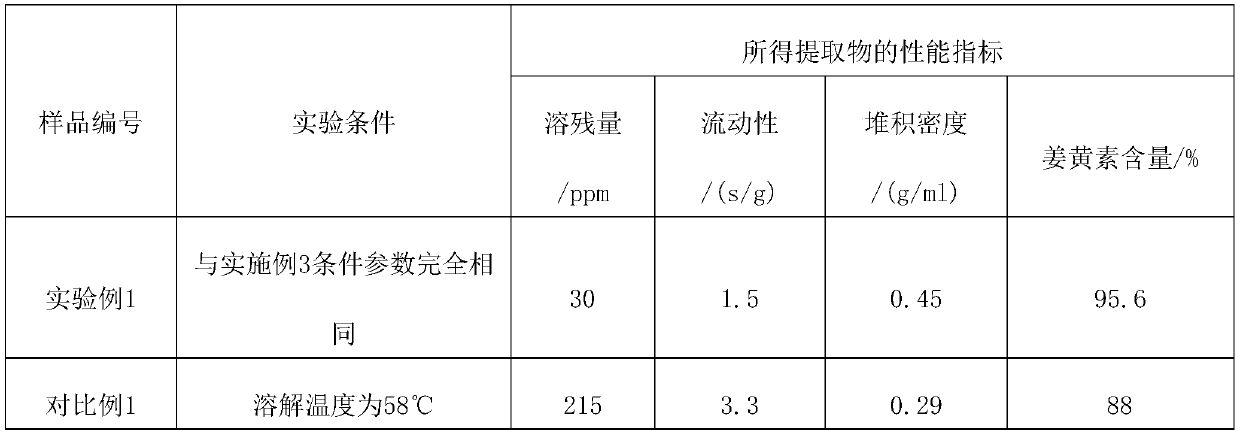 High-quality curcumin product as well as production method and application thereof