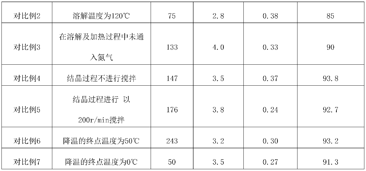 High-quality curcumin product as well as production method and application thereof