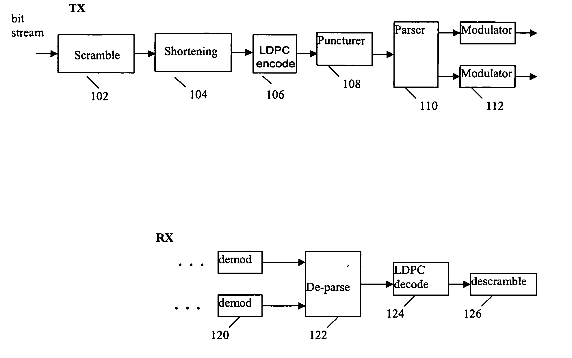 LDPC concatenation rules for IEEE 802.11n system with packets length specified in OFDM symbols