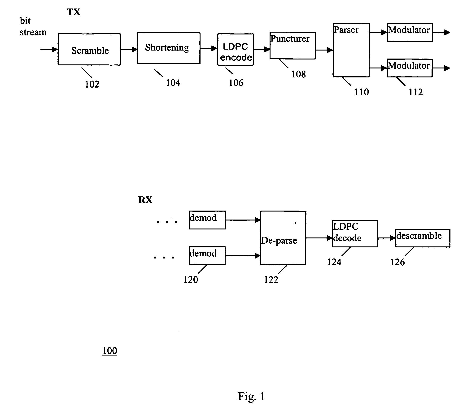 LDPC concatenation rules for IEEE 802.11n system with packets length specified in OFDM symbols