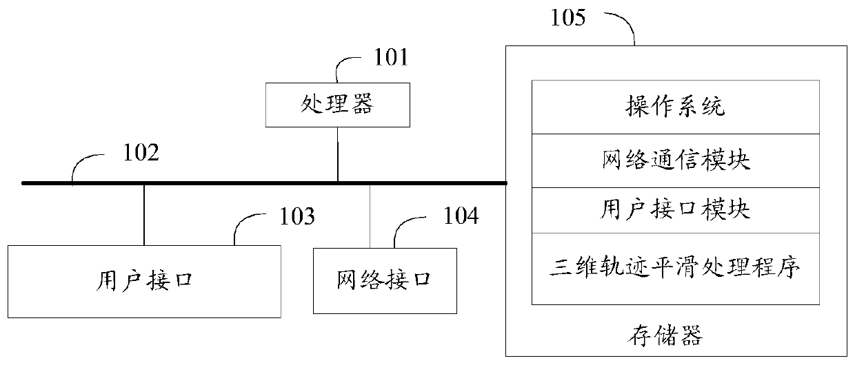 Three-dimensional trajectory smoothing processing method, device and equipment and storage medium