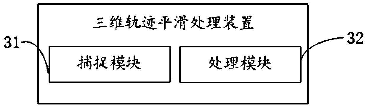 Three-dimensional trajectory smoothing processing method, device and equipment and storage medium