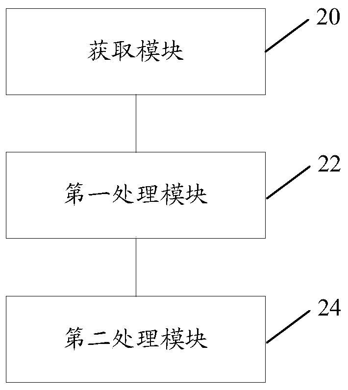 Data storage method and device, storage medium and electronic device