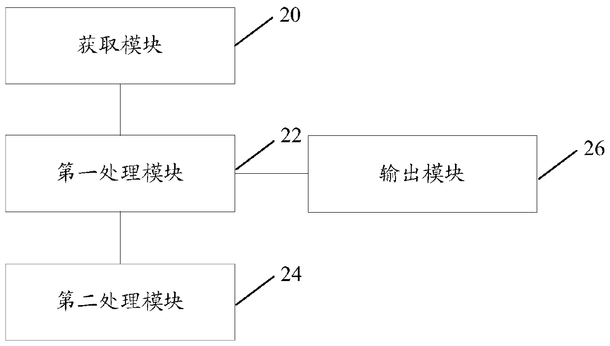 Data storage method and device, storage medium and electronic device