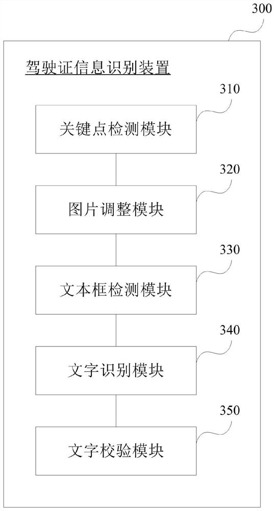 Driving license information identification method and device, electronic equipment and storage medium