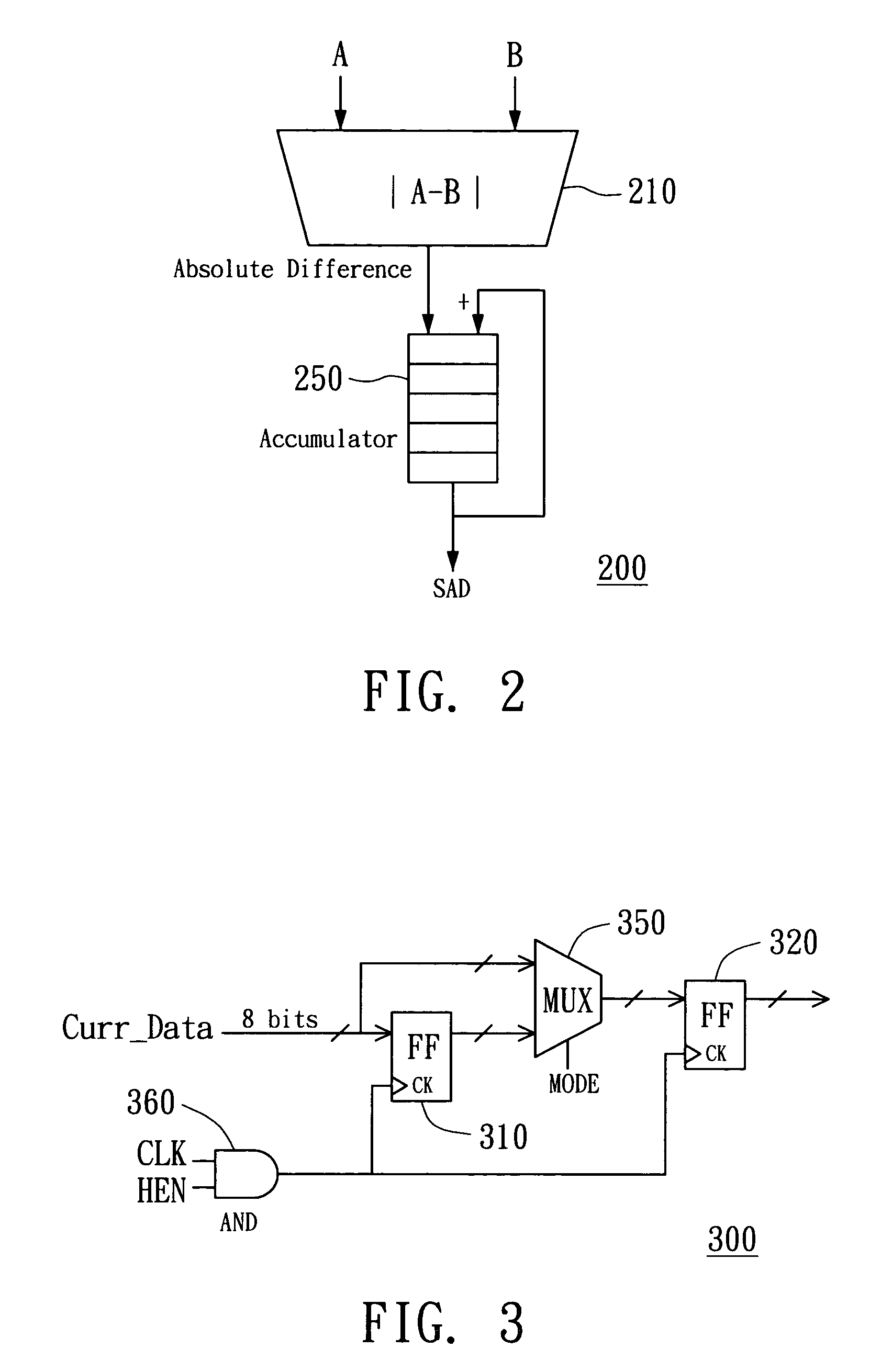 Apparatus for motion estimation using a two-dimensional processing element array and method therefor